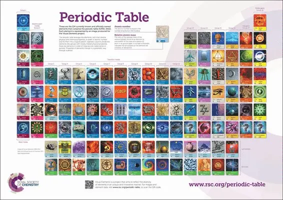 Murray Robertson - RSC Periodic Table Wallchart, 2A0 - double poster pack. Tillgänglighet: Tillfälligt slut