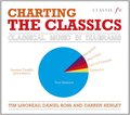 Charting the Classics