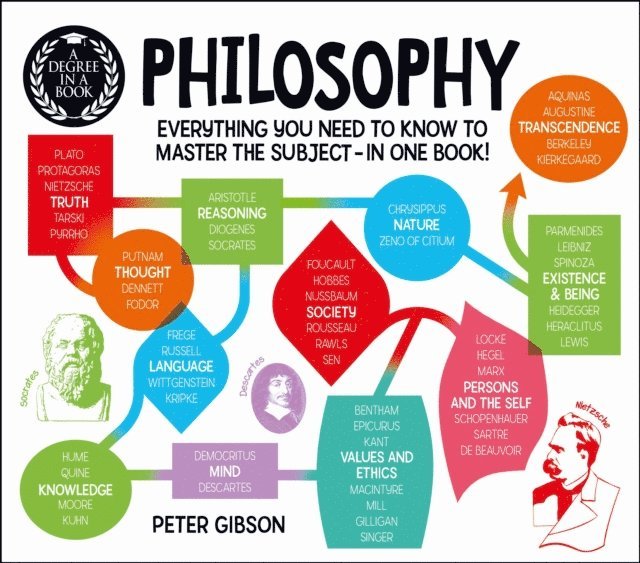 Peter Gibson - Degree in a Book: Philosophy, E-bok
