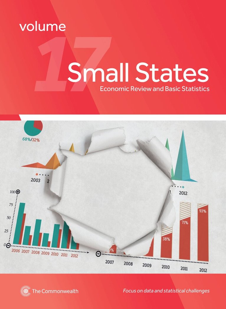 Commonwealth Secretariat - Small States: Economic Review and Basic Statistics, Volume 17, Häftad. Tillgänglighet: Tillfälligt slut