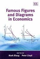 Famous Figures and Diagrams in Economics