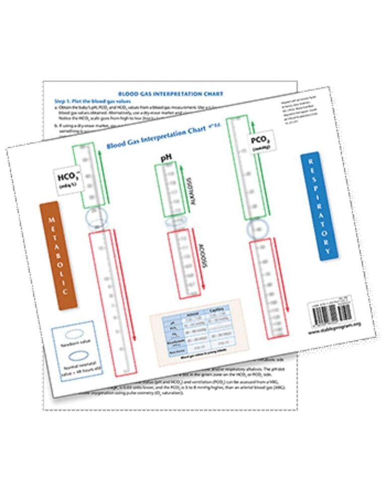 Kristine A. Karlsen - S.T.a.B.L.E. Program: Blood Gas Interpretation Chart, Övrigt
