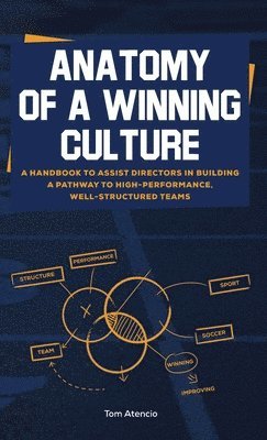 Tom Atencio - Anatomy of a Winning Culture, Inbunden. Tillgänglighet: Lägg i varukorg