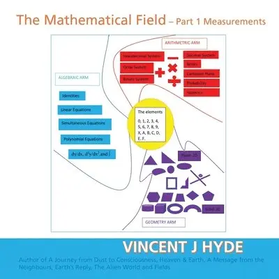 Vincent J Hyde - Mathematical Field, Häftad. Tillgänglighet: Lägg i varukorg