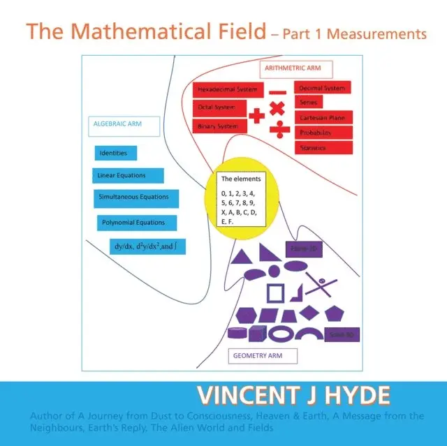 Vincent J Hyde - Mathematical Field, E-bok. Tillgänglighet: Lägg i varukorg