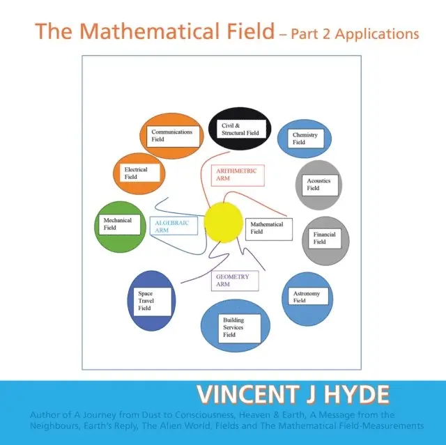 Vincent J Hyde - Mathematical Field, E-bok. Tillgänglighet: Lägg i varukorg