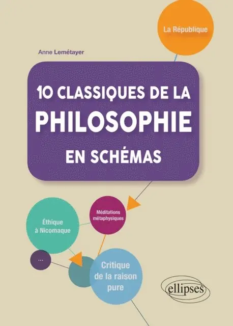 Anne Lemetayer - 10 classiques de la philosophie en schémas, E-bok. Tillgänglighet: Lägg i varukorg