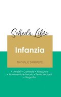 Scheda libro Infanzia di Nathalie Sarraute (analisi letteraria di riferimento e riassunto completo)