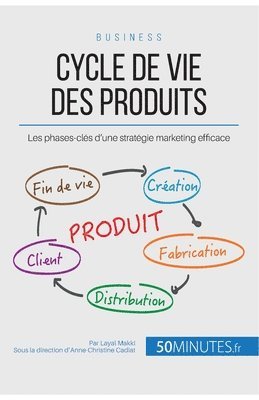 50minutes, Layal Makki - Cycle de vie des produits, Häftad