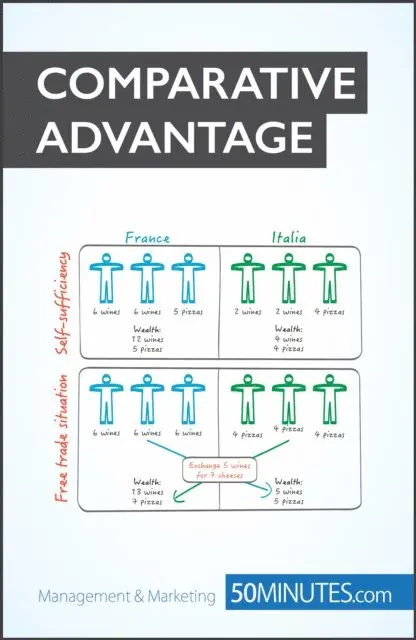 50minutes - Theory of Comparative Advantage, E-bok. Tillgänglighet: Lägg i varukorg