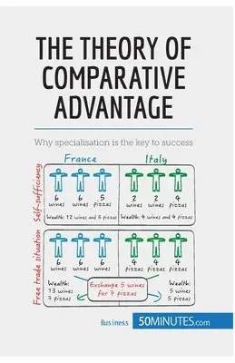 50minutes - Theory of Comparative Advantage, Häftad. Tillgänglighet: Lägg i varukorg