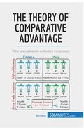 Theory of Comparative Advantage