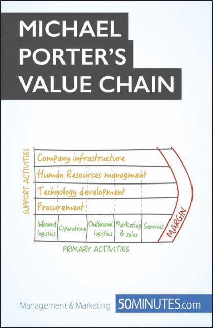 50minutes - Michael Porter's Value Chain, E-bok