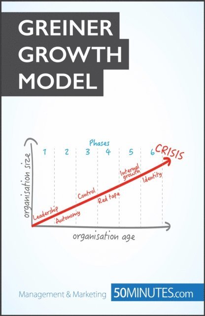 50minutes - Greiner Growth Model, E-bok