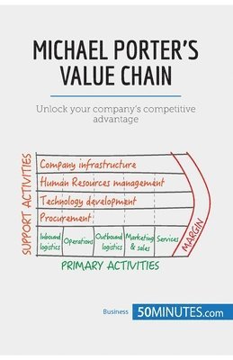 50minutes - Michael Porter's Value Chain, Häftad