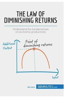 50minutes - Law of Diminishing Returns, Häftad