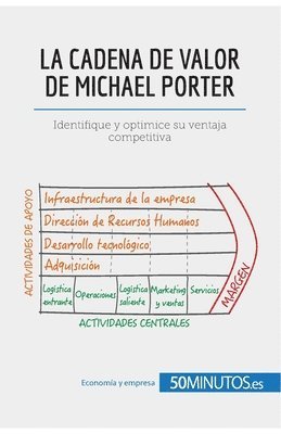 50minutos - cadena de valor de Michael Porter, Häftad