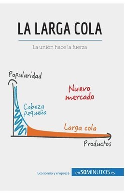 50minutos - larga cola, Häftad