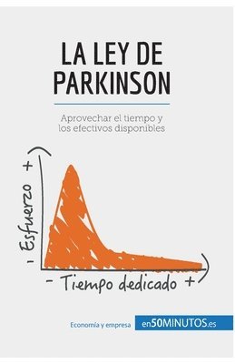 50minutos - ley de Parkinson, Häftad