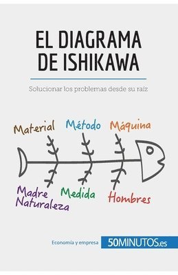 50minutos - diagrama de Ishikawa, Häftad