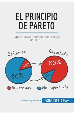 50minutos - principio de Pareto, Häftad