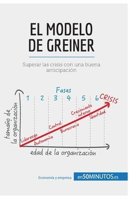 50minutos - modelo de Greiner, Häftad