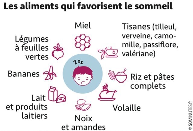 50Minutes, Vera Smayan - Mieux dormir pour mieux vivre, E-bok