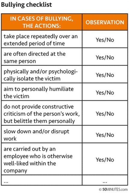 50minutes - Combatting Bullying at Work, E-bok