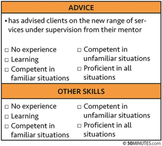 50minutes - How to Make the Most of Your Performance Appraisal, E-bok