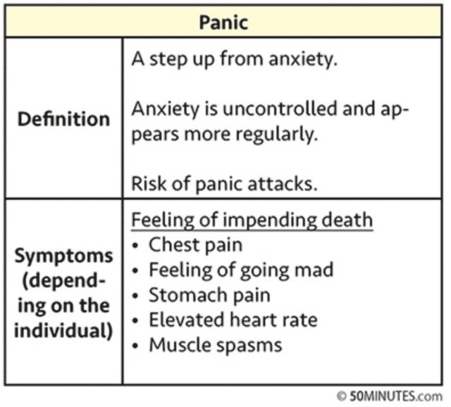 50minutes - Managing Anxiety at Work, E-bok