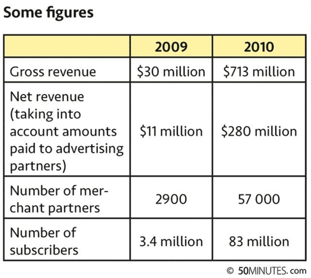 50minutes - Groupon, The Online Discount Phenomenon, E-bok