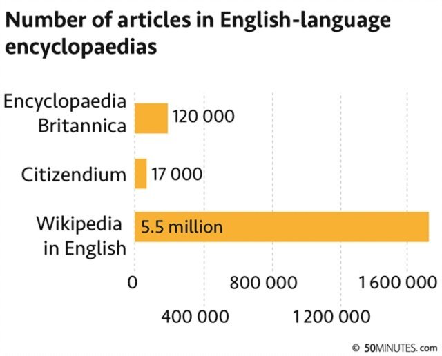 50minutes - Wikipedia, The Free Collaborative Encyclopaedia, E-bok