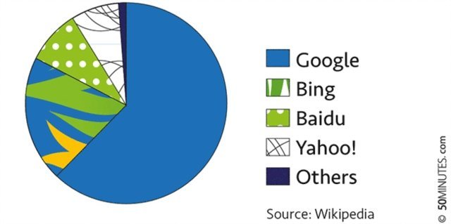 50minutes - Google, Making Information Accessible, E-bok