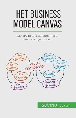 Magali Marbaise - Het Business Model Canvas, Häftad