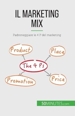 Morgane Kubicki - marketing mix, Häftad