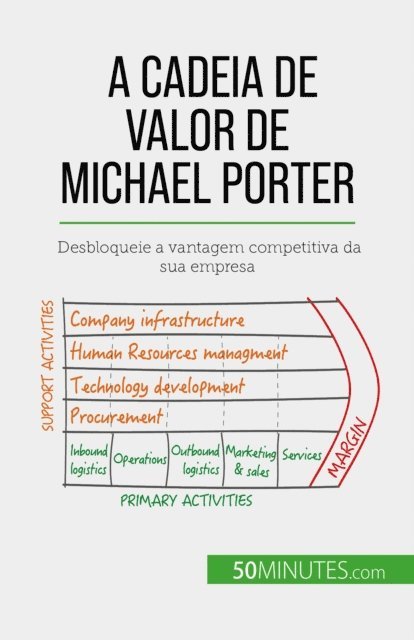 Xavier Robben - A Cadeia de Valor de Michael Porter, E-bok