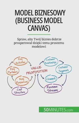 Magali Marbaise - Model biznesowy (Business Model Canvas), Häftad