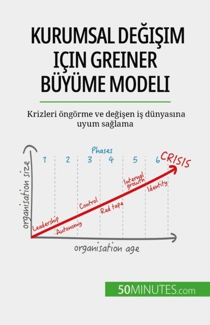 Jean Blaise Mimbang - Kurumsal değişim için Greiner Büyüme Modeli, E-bok