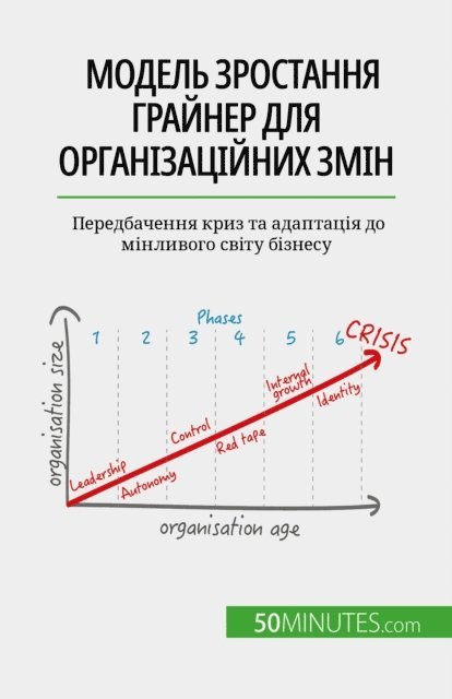 Jean Blaise Mimbang - Модель зростання Грайнер для організаційних змін, E-bok