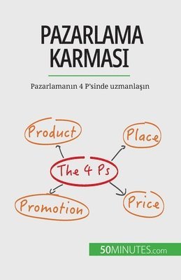 Morgane Kubicki - Pazarlama karması, Häftad