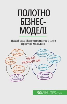 Magali Marbaise - Полотно бізнес-моделі, Häftad