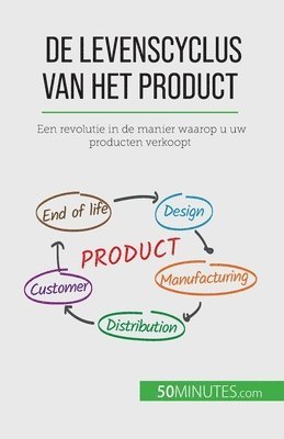 Layal Makki - De levenscyclus van het product, Häftad