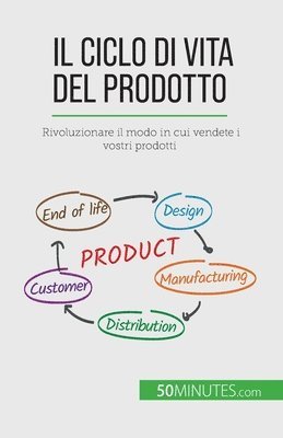 Layal Makki - ciclo di vita del prodotto, Häftad