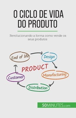 Layal Makki - O ciclo de vida do produto, Häftad
