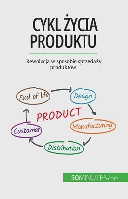 Layal Makki - Cykl życia produktu, Häftad