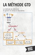 Méthode GTD