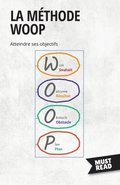 Méthode WOOP