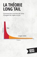 Théorie Long Tail