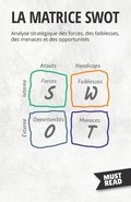 Matrice SWOT