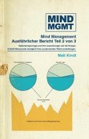 Matt Kindt - Mind-MGMT 2, Inbunden